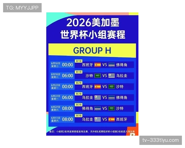 2026世界杯48队12小组赛制如何安排，小组前两名怎么出线