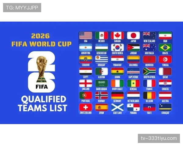 2026世界杯48队赛制规则解析：小组赛出线条件与淘汰赛晋级机制