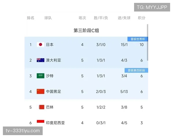 乌拉圭国家队近期状态出色，世预赛两连胜后小组排名稳居前列