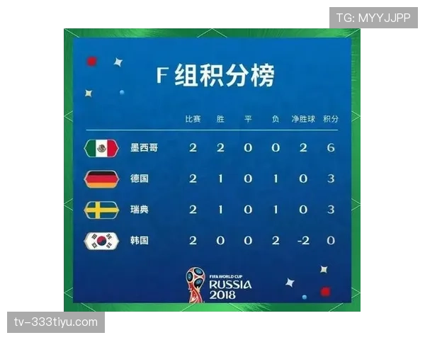 英格兰2026世界杯赛程前瞻：小组赛对手与出线形势分析