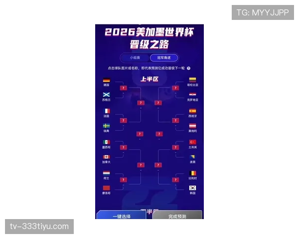 2026世界杯出线规则案例推演大全 2026世界杯出线规则案例推演大全
