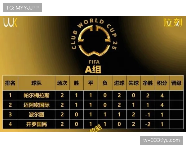 世界杯A组南非出线概率有多大